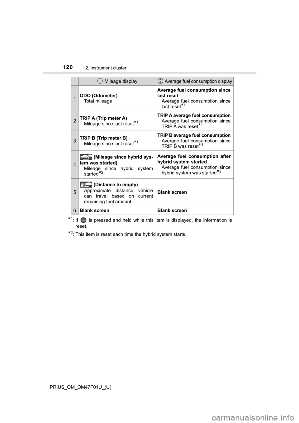 TOYOTA PRIUS 2022 Owners Manual 120
PRIUS_OM_OM47F01U_(U)
2. Instrument cluster
*1: If is pressed and held while this item is displayed, the information is
reset.
*2: This item is reset each time the hybrid system star TOYOTA PRIUS 2022 Owners Manual 120
PRIUS_OM_OM47F01U_(U)
2. Instrument cluster
*1: If is pressed and held while this item is displayed, the information is
reset.
*2: This item is reset each time the hybrid system star