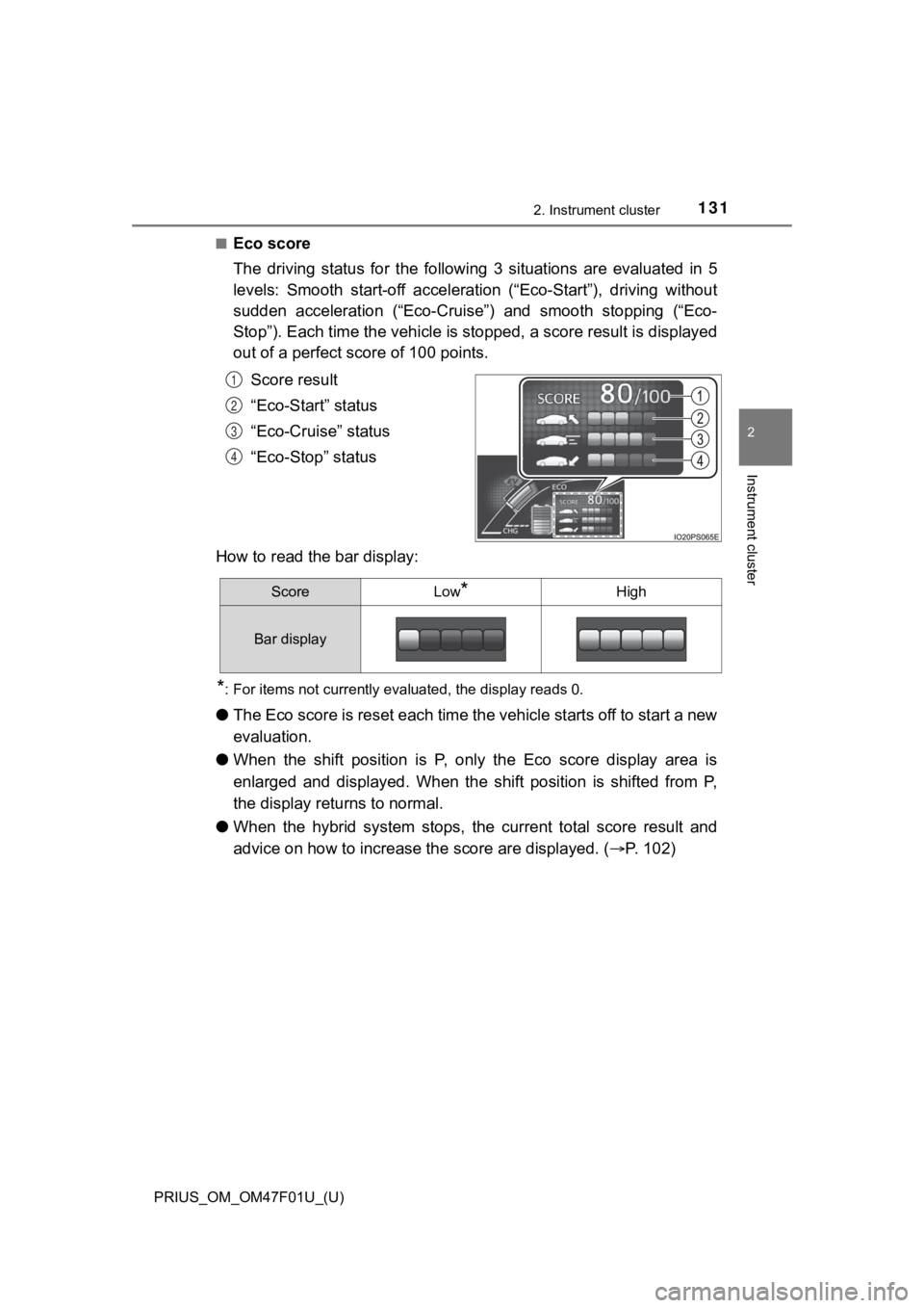 TOYOTA PRIUS 2022 Owners Manual PRIUS_OM_OM47F01U_(U)
1312. Instrument cluster
2
Instrument cluster
■Eco score
The driving status for the following 3 situations are evaluated in 5
levels: Smooth start-off acceleration TOYOTA PRIUS 2022 Owners Manual PRIUS_OM_OM47F01U_(U)
1312. Instrument cluster
2
Instrument cluster
■Eco score
The driving status for the following 3 situations are evaluated in 5
levels: Smooth start-off acceleration