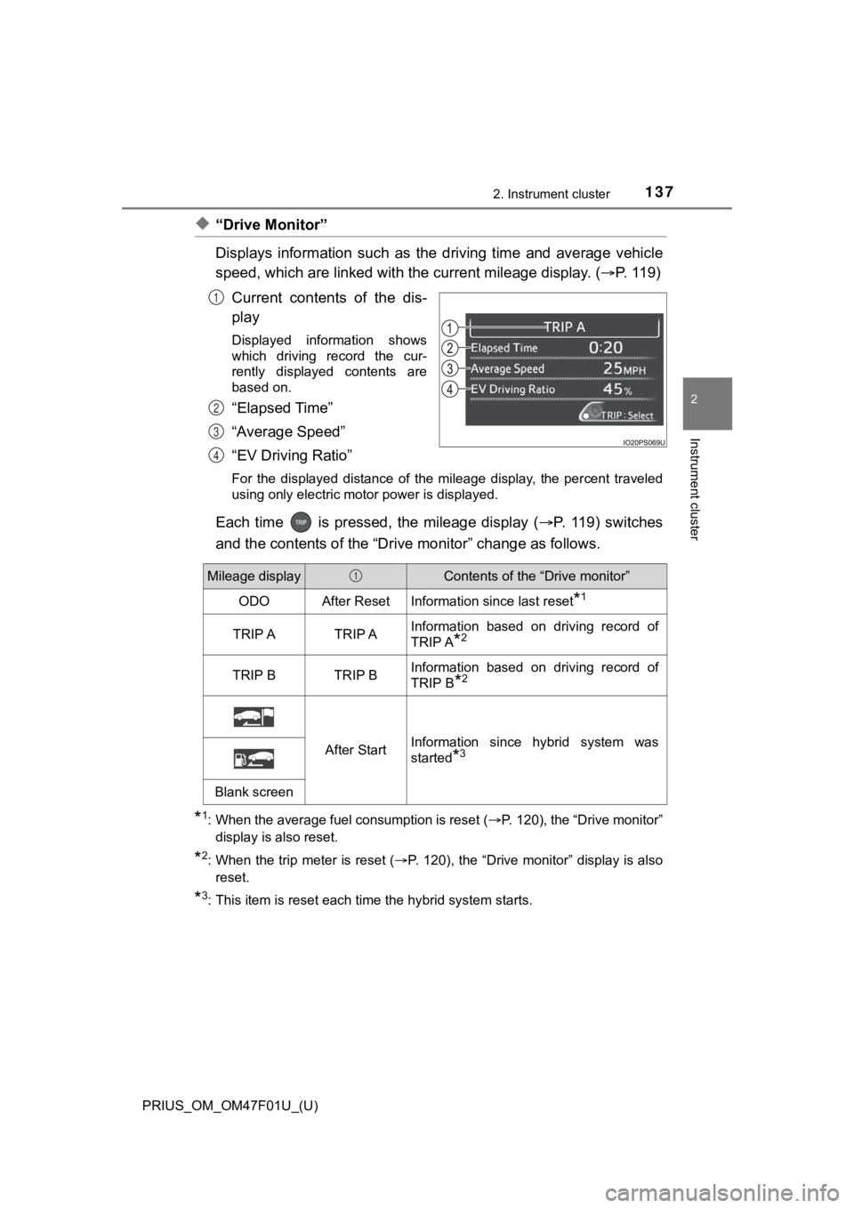 TOYOTA PRIUS 2022 Owners Manual PRIUS_OM_OM47F01U_(U)
1372. Instrument cluster
2
Instrument cluster
◆“Drive Monitor”
Displays information such as the driving time and average vehicle
speed, which are linked with the TOYOTA PRIUS 2022 Owners Manual PRIUS_OM_OM47F01U_(U)
1372. Instrument cluster
2
Instrument cluster
◆“Drive Monitor”
Displays information such as the driving time and average vehicle
speed, which are linked with the