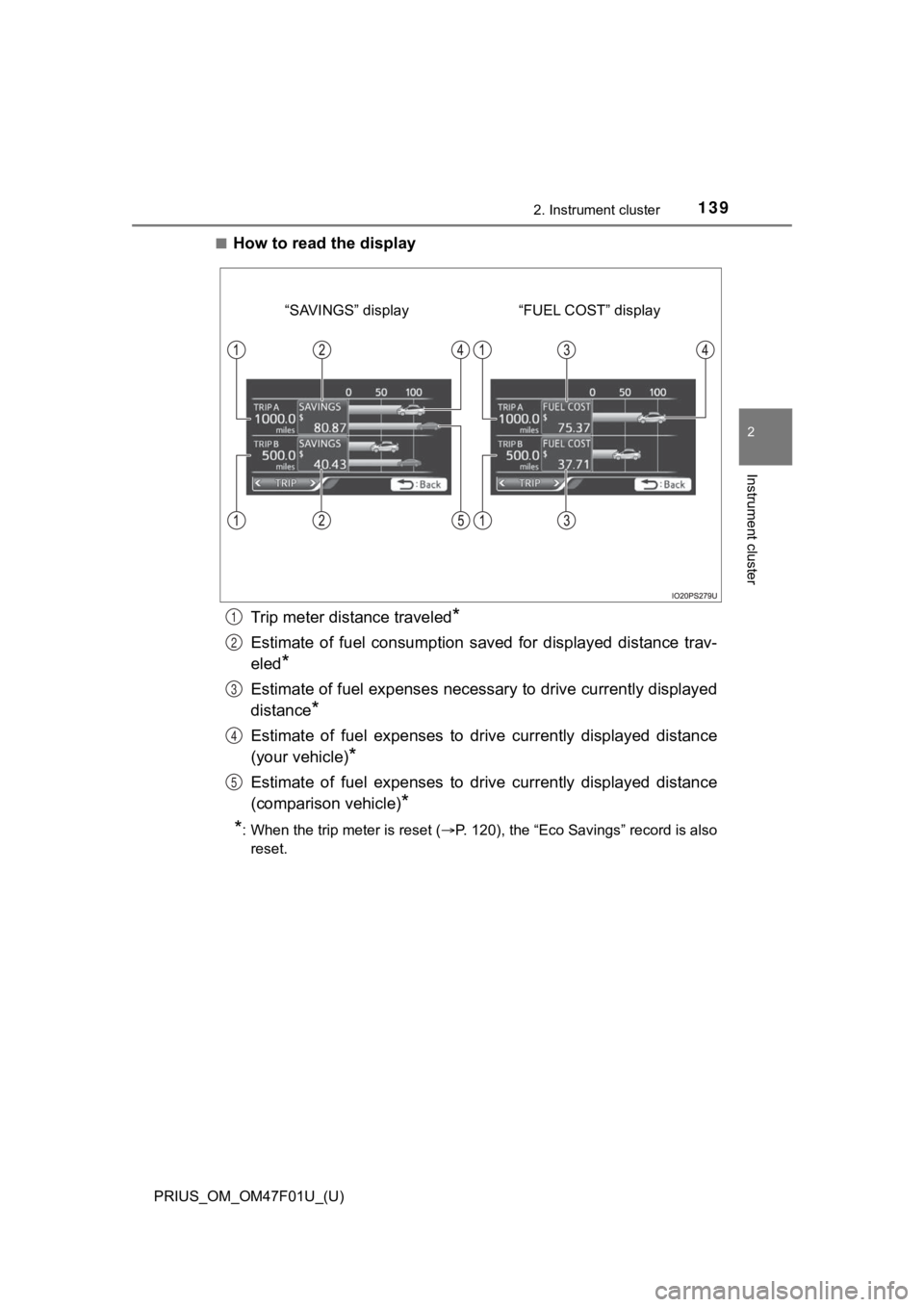 TOYOTA PRIUS 2022 Owners Manual PRIUS_OM_OM47F01U_(U)
1392. Instrument cluster
2
Instrument cluster
■How to read the displayTrip meter distance traveled
*
Estimate of fuel consumption saved for displayed distance trav-
ele TOYOTA PRIUS 2022 Owners Manual PRIUS_OM_OM47F01U_(U)
1392. Instrument cluster
2
Instrument cluster
■How to read the displayTrip meter distance traveled
*
Estimate of fuel consumption saved for displayed distance trav-
ele