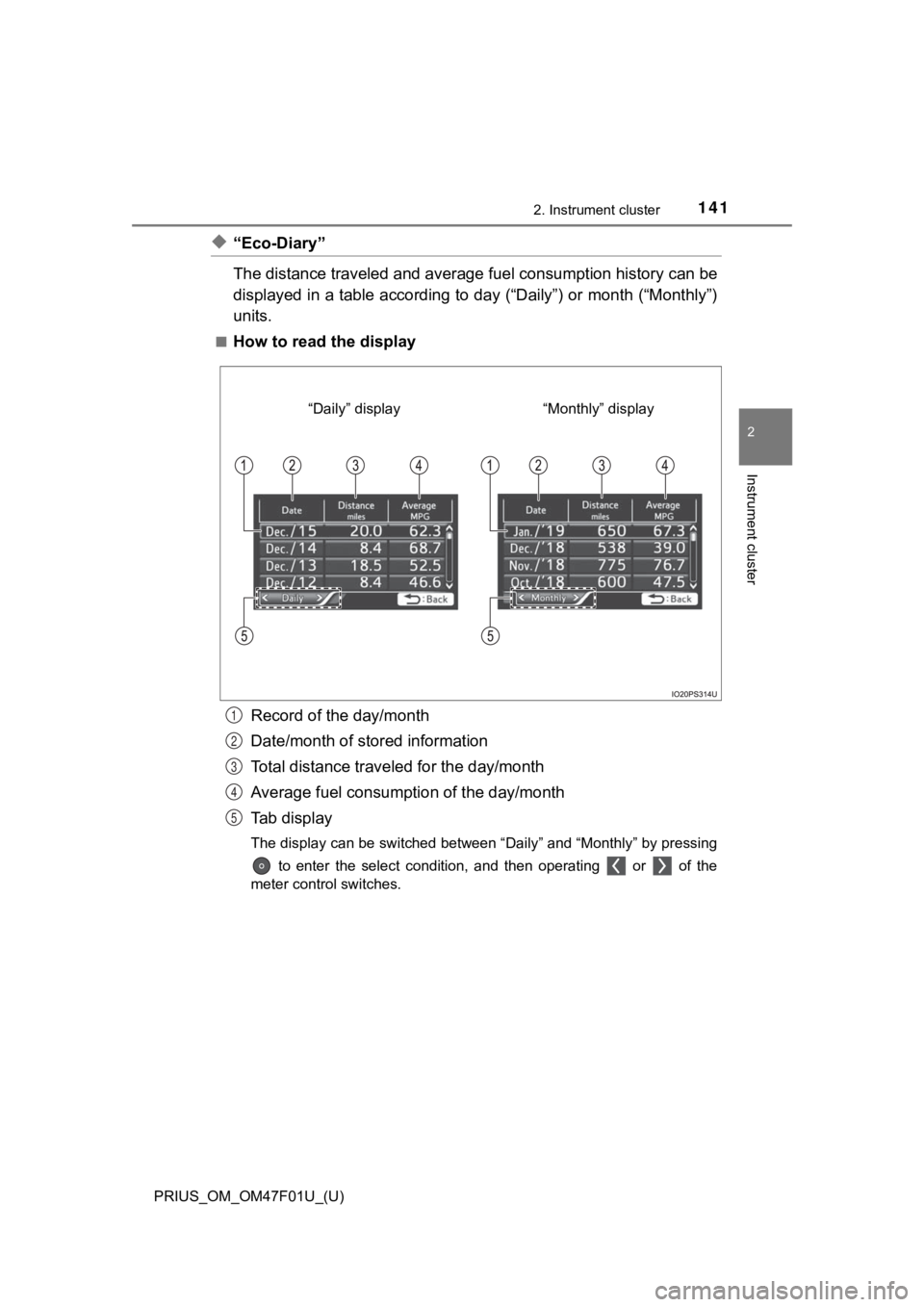 TOYOTA PRIUS 2022 Owners Manual PRIUS_OM_OM47F01U_(U)
1412. Instrument cluster
2
Instrument cluster
◆“Eco-Diary”
The distance traveled and average fuel consumption history can be
displayed in a table according to day (“Daily TOYOTA PRIUS 2022 Owners Manual PRIUS_OM_OM47F01U_(U)
1412. Instrument cluster
2
Instrument cluster
◆“Eco-Diary”
The distance traveled and average fuel consumption history can be
displayed in a table according to day (“Daily