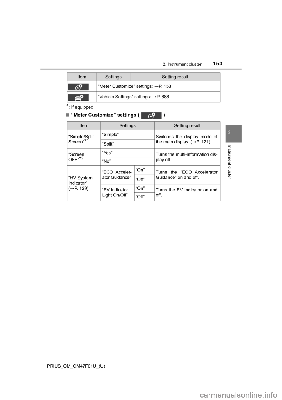 TOYOTA PRIUS 2022 Owners Manual PRIUS_OM_OM47F01U_(U)
1532. Instrument cluster
2
Instrument cluster
*: If equipped
■
“Meter Customize” settings ( )
“Meter Customize” settings: P. 153
“Vehicle Settings” settings: TOYOTA PRIUS 2022 Owners Manual PRIUS_OM_OM47F01U_(U)
1532. Instrument cluster
2
Instrument cluster
*: If equipped
■
“Meter Customize” settings ( )
“Meter Customize” settings: P. 153
“Vehicle Settings” settings: