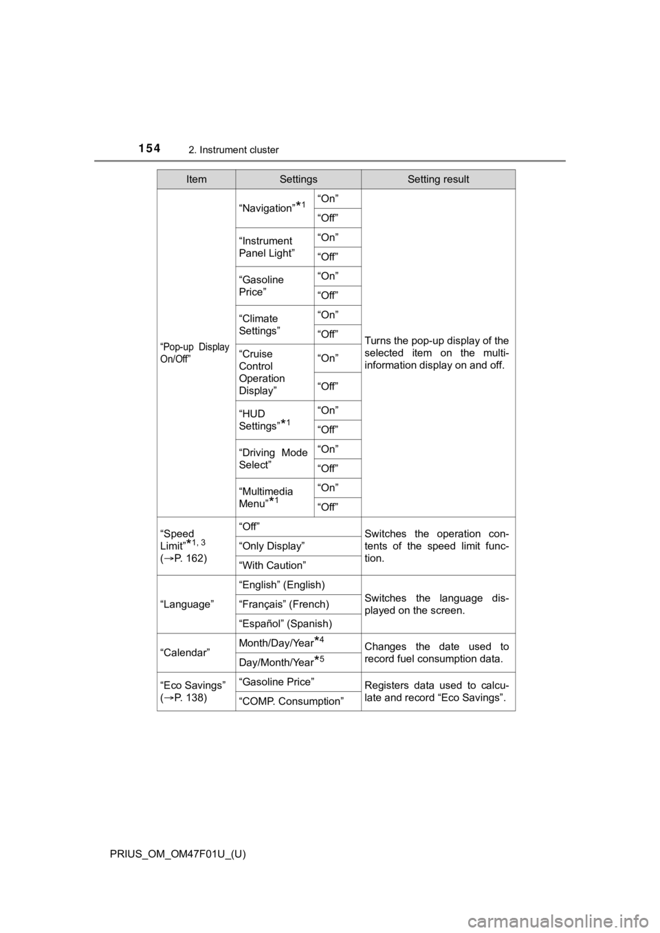 TOYOTA PRIUS 2022 Owners Manual 154
PRIUS_OM_OM47F01U_(U)
2. Instrument cluster
“Pop-up Display
On/Off”
“Navigation”*1“On”
Turns the pop-up display of the
selected item on the multi-
information display on and off.
TOYOTA PRIUS 2022 Owners Manual 154
PRIUS_OM_OM47F01U_(U)
2. Instrument cluster
“Pop-up Display
On/Off”
“Navigation”*1“On”
Turns the pop-up display of the
selected item on the multi-
information display on and off.