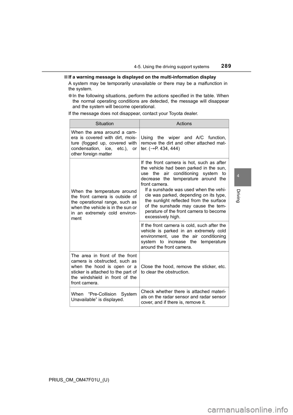 TOYOTA PRIUS 2022 Owners Manual PRIUS_OM_OM47F01U_(U)
2894-5. Using the driving support systems
4
Driving
■If a warning message is displayed on the multi-information disp lay
A system may be temporarily unavailable or there TOYOTA PRIUS 2022 Owners Manual PRIUS_OM_OM47F01U_(U)
2894-5. Using the driving support systems
4
Driving
■If a warning message is displayed on the multi-information disp lay
A system may be temporarily unavailable or there