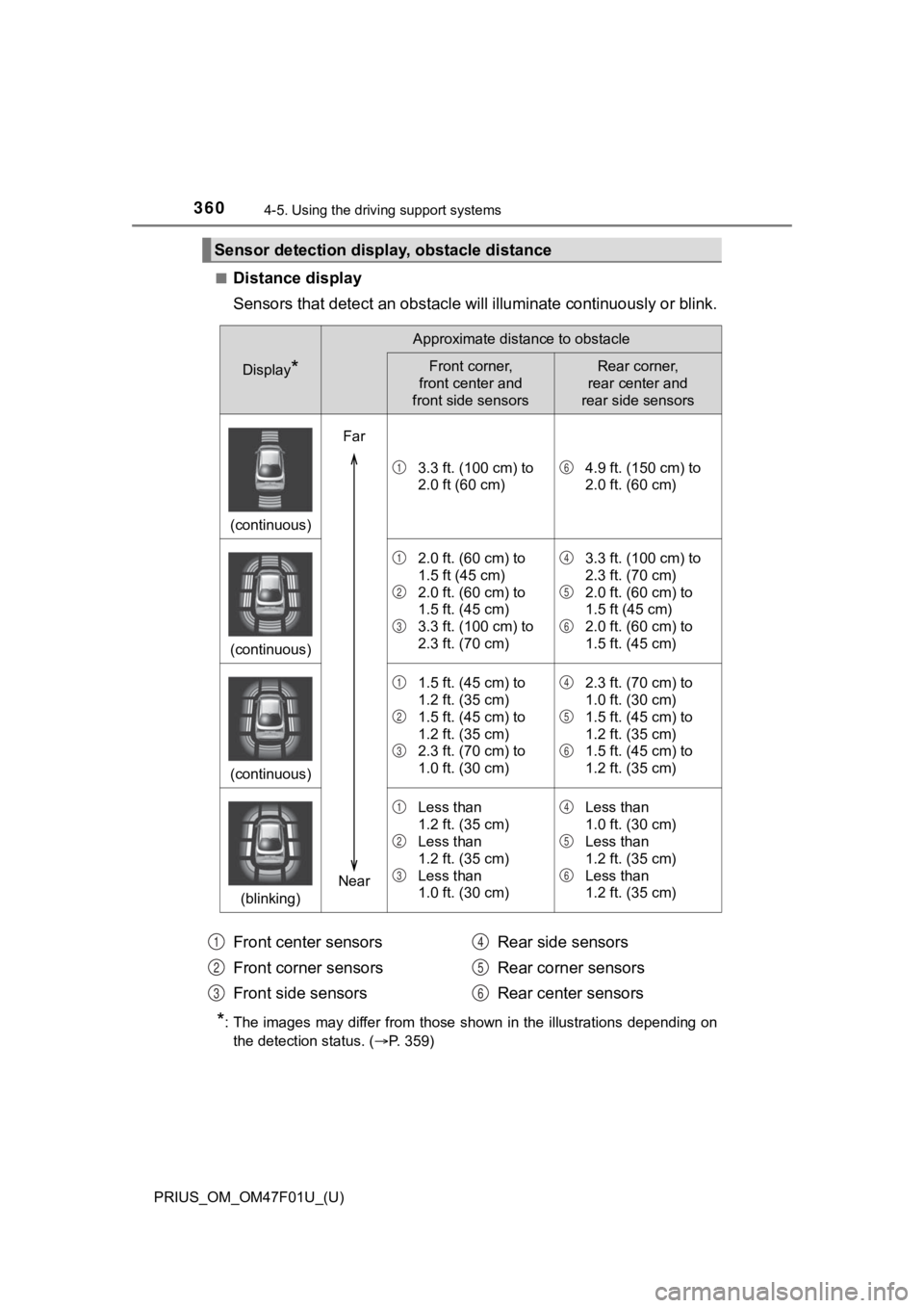 TOYOTA PRIUS 2022 Owners Manual 360
PRIUS_OM_OM47F01U_(U)
4-5. Using the driving support systems
■Distance display
Sensors that detect an obstacle will illuminate continuously or blink.
*: The images may differ from those shown TOYOTA PRIUS 2022 Owners Manual 360
PRIUS_OM_OM47F01U_(U)
4-5. Using the driving support systems
■Distance display
Sensors that detect an obstacle will illuminate continuously or blink.
*: The images may differ from those shown
