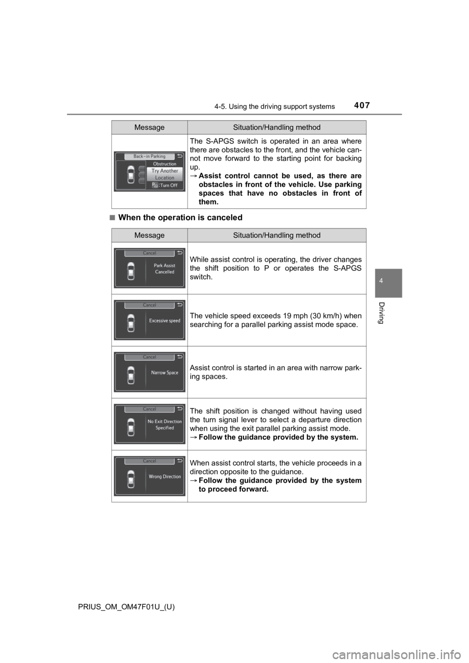 TOYOTA PRIUS 2022 Owners Manual PRIUS_OM_OM47F01U_(U)
4074-5. Using the driving support systems
4
Driving
■When the operation is canceled
The S-APGS switch is operated in an area where
there are obstacles to the front, and TOYOTA PRIUS 2022 Owners Manual PRIUS_OM_OM47F01U_(U)
4074-5. Using the driving support systems
4
Driving
■When the operation is canceled
The S-APGS switch is operated in an area where
there are obstacles to the front, and