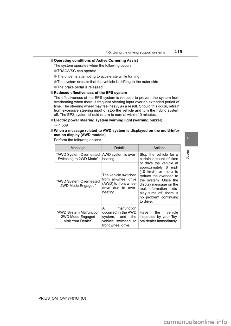 TOYOTA PRIUS 2022 Owners Manual PRIUS_OM_OM47F01U_(U)
4194-5. Using the driving support systems
4
Driving
■Operating conditions of Active Cornering Assist
The system operates when the following occurs.
●TRAC/VSC can operate
● TOYOTA PRIUS 2022 Owners Manual PRIUS_OM_OM47F01U_(U)
4194-5. Using the driving support systems
4
Driving
■Operating conditions of Active Cornering Assist
The system operates when the following occurs.
●TRAC/VSC can operate
●