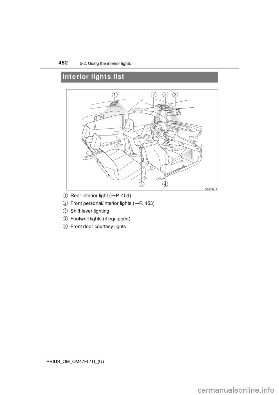 TOYOTA PRIUS 2022  Owners Manual 452
PRIUS_OM_OM47F01U_(U)
5-2. Using the interior lights
Interior lights list
Rear interior light ( P. 454)
Front personal/interior lights ( P. 453)
Shift lever lighting
Footwell lights  (if equ