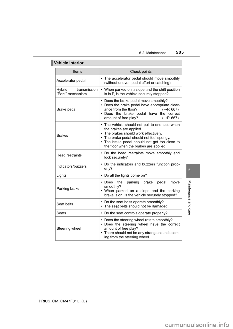 TOYOTA PRIUS 2022 Owners Manual PRIUS_OM_OM47F01U_(U)
5056-2. Maintenance
6
Maintenance and care
Vehicle interior
ItemsCheck points
Accelerator pedal• The accelerator pedal should move smoothly(without uneven pedal effort or TOYOTA PRIUS 2022 Owners Manual PRIUS_OM_OM47F01U_(U)
5056-2. Maintenance
6
Maintenance and care
Vehicle interior
ItemsCheck points
Accelerator pedal• The accelerator pedal should move smoothly(without uneven pedal effort or