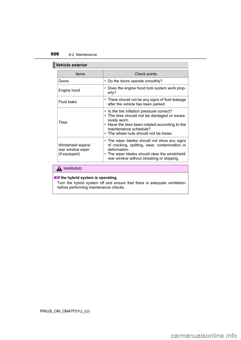 TOYOTA PRIUS 2022 Owners Manual 506
PRIUS_OM_OM47F01U_(U)
6-2. Maintenance
Vehicle exterior
ItemsCheck points
Doors• Do the doors operate smoothly?
Engine hood• Does the engine hood lock system work prop-erly?
Fluid leaks• The TOYOTA PRIUS 2022 Owners Manual 506
PRIUS_OM_OM47F01U_(U)
6-2. Maintenance
Vehicle exterior
ItemsCheck points
Doors• Do the doors operate smoothly?
Engine hood• Does the engine hood lock system work prop-erly?
Fluid leaks• The