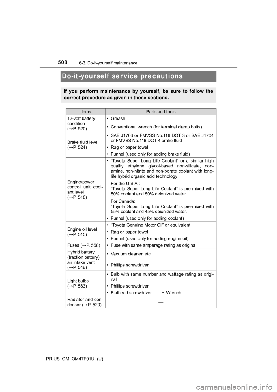 TOYOTA PRIUS 2022 Owners Manual 508
PRIUS_OM_OM47F01U_(U)
6-3. Do-it-yourself maintenance
Do-it-yourself ser vice precautions
If you perform maintenance by yourself, be sure to follow the
correct procedure as given in the TOYOTA PRIUS 2022 Owners Manual 508
PRIUS_OM_OM47F01U_(U)
6-3. Do-it-yourself maintenance
Do-it-yourself ser vice precautions
If you perform maintenance by yourself, be sure to follow the
correct procedure as given in the
