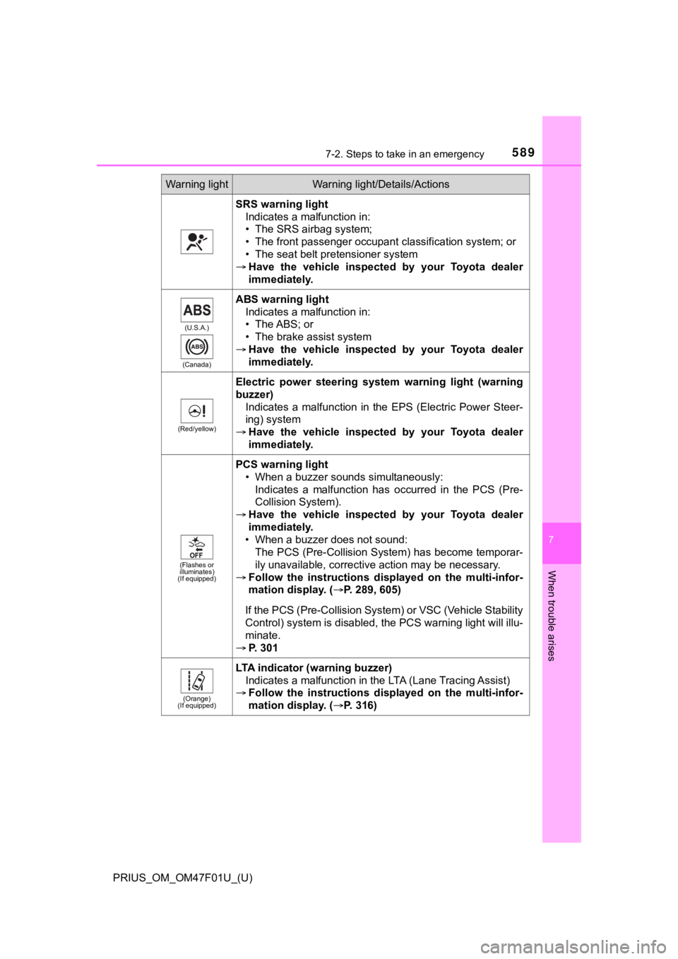 TOYOTA PRIUS 2022 Owners Manual 5897-2. Steps to take in an emergency
PRIUS_OM_OM47F01U_(U)
7
When trouble arises
SRS warning lightIndicates a malfunction in:
• The SRS airbag system;
• The front passenger occupant classificatio TOYOTA PRIUS 2022 Owners Manual 5897-2. Steps to take in an emergency
PRIUS_OM_OM47F01U_(U)
7
When trouble arises
SRS warning lightIndicates a malfunction in:
• The SRS airbag system;
• The front passenger occupant classificatio