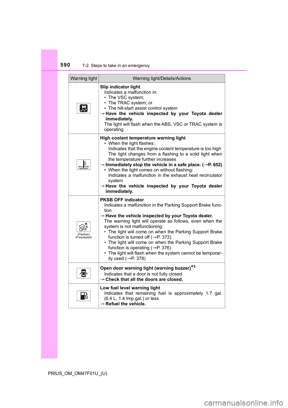 TOYOTA PRIUS 2022 Owners Manual 5907-2. Steps to take in an emergency
PRIUS_OM_OM47F01U_(U)
Slip indicator lightIndicates a malfunction in:
• The VSC system;
• The TRAC system; or
• The hill-start assist control system
Hav TOYOTA PRIUS 2022 Owners Manual 5907-2. Steps to take in an emergency
PRIUS_OM_OM47F01U_(U)
Slip indicator lightIndicates a malfunction in:
• The VSC system;
• The TRAC system; or
• The hill-start assist control system
Hav