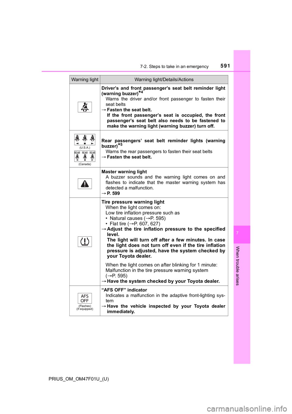 TOYOTA PRIUS 2022 Owners Manual 5917-2. Steps to take in an emergency
PRIUS_OM_OM47F01U_(U)
7
When trouble arises
Driver’s and front passenger’s seat belt reminder light
(warning buzzer)
*4
Warns the driver and/or fro TOYOTA PRIUS 2022 Owners Manual 5917-2. Steps to take in an emergency
PRIUS_OM_OM47F01U_(U)
7
When trouble arises
Driver’s and front passenger’s seat belt reminder light
(warning buzzer)
*4
Warns the driver and/or fro