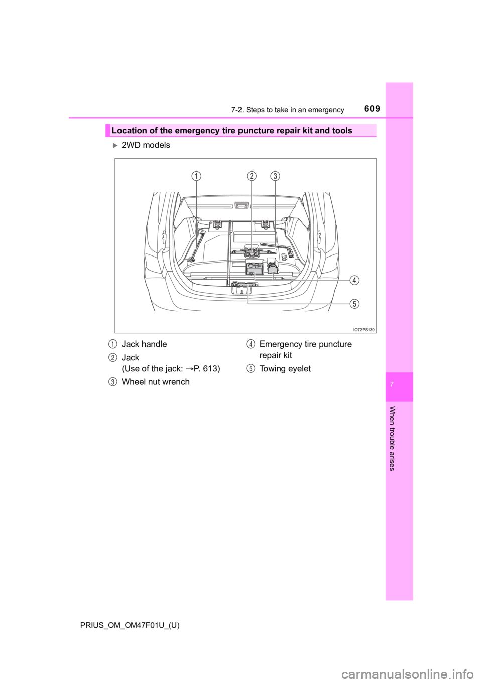 TOYOTA PRIUS 2022 Owners Manual 6097-2. Steps to take in an emergency
PRIUS_OM_OM47F01U_(U)
7
When trouble arises
2WD models
Location of the emergency tire puncture repair kit and tools
Jack handle
Jack
(Use of the jack: P. TOYOTA PRIUS 2022 Owners Manual 6097-2. Steps to take in an emergency
PRIUS_OM_OM47F01U_(U)
7
When trouble arises
2WD models
Location of the emergency tire puncture repair kit and tools
Jack handle
Jack
(Use of the jack: P.