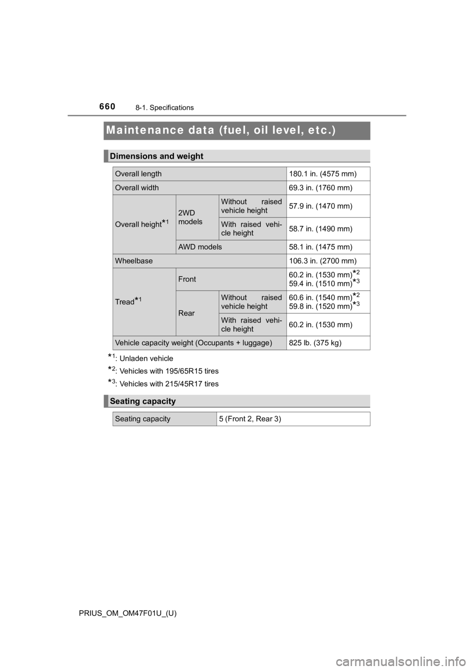 TOYOTA PRIUS 2022 Owners Manual 660
PRIUS_OM_OM47F01U_(U)
8-1. Specifications
Maintenance data (fuel, oil level, etc.)
*1: Unladen vehicle
*2: Vehicles with 195/65R15 tires
*3: Vehicles with 215/45R17 tires
Dimensions and weight
Ove TOYOTA PRIUS 2022 Owners Manual 660
PRIUS_OM_OM47F01U_(U)
8-1. Specifications
Maintenance data (fuel, oil level, etc.)
*1: Unladen vehicle
*2: Vehicles with 195/65R15 tires
*3: Vehicles with 215/45R17 tires
Dimensions and weight
Ove