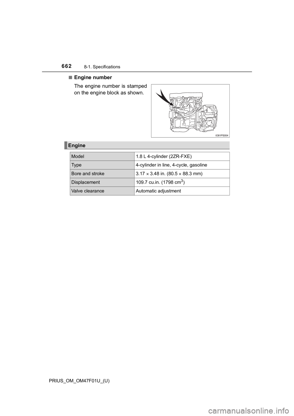 TOYOTA PRIUS 2022 Owners Manual 662
PRIUS_OM_OM47F01U_(U)
8-1. Specifications
■Engine number
The engine number is stamped
on the engine block as shown.
Engine
Model1.8 L 4-cylinder (2ZR-FXE)
Ty p e4-cylinder in line, 4-cycle, TOYOTA PRIUS 2022 Owners Manual 662
PRIUS_OM_OM47F01U_(U)
8-1. Specifications
■Engine number
The engine number is stamped
on the engine block as shown.
Engine
Model1.8 L 4-cylinder (2ZR-FXE)
Ty p e4-cylinder in line, 4-cycle,