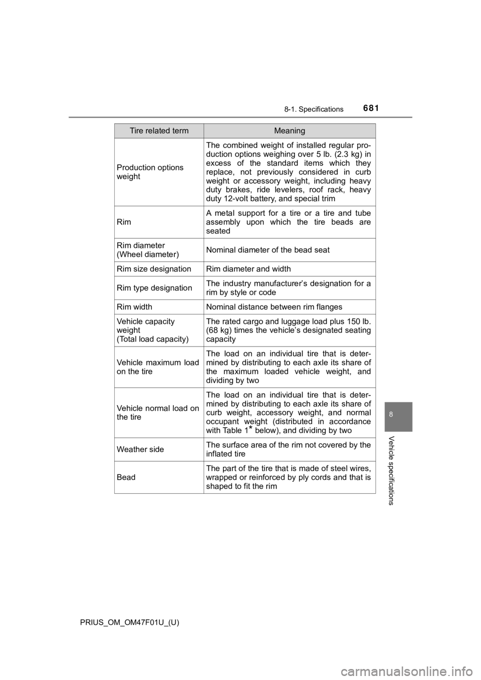 TOYOTA PRIUS 2022 Owners Manual PRIUS_OM_OM47F01U_(U)
6818-1. Specifications
8
Vehicle specifications
Production options
weight
The combined weight of installed regular pro-
duction options weighing over 5 lb. (2.3 kg) in
exc TOYOTA PRIUS 2022 Owners Manual PRIUS_OM_OM47F01U_(U)
6818-1. Specifications
8
Vehicle specifications
Production options
weight
The combined weight of installed regular pro-
duction options weighing over 5 lb. (2.3 kg) in
exc