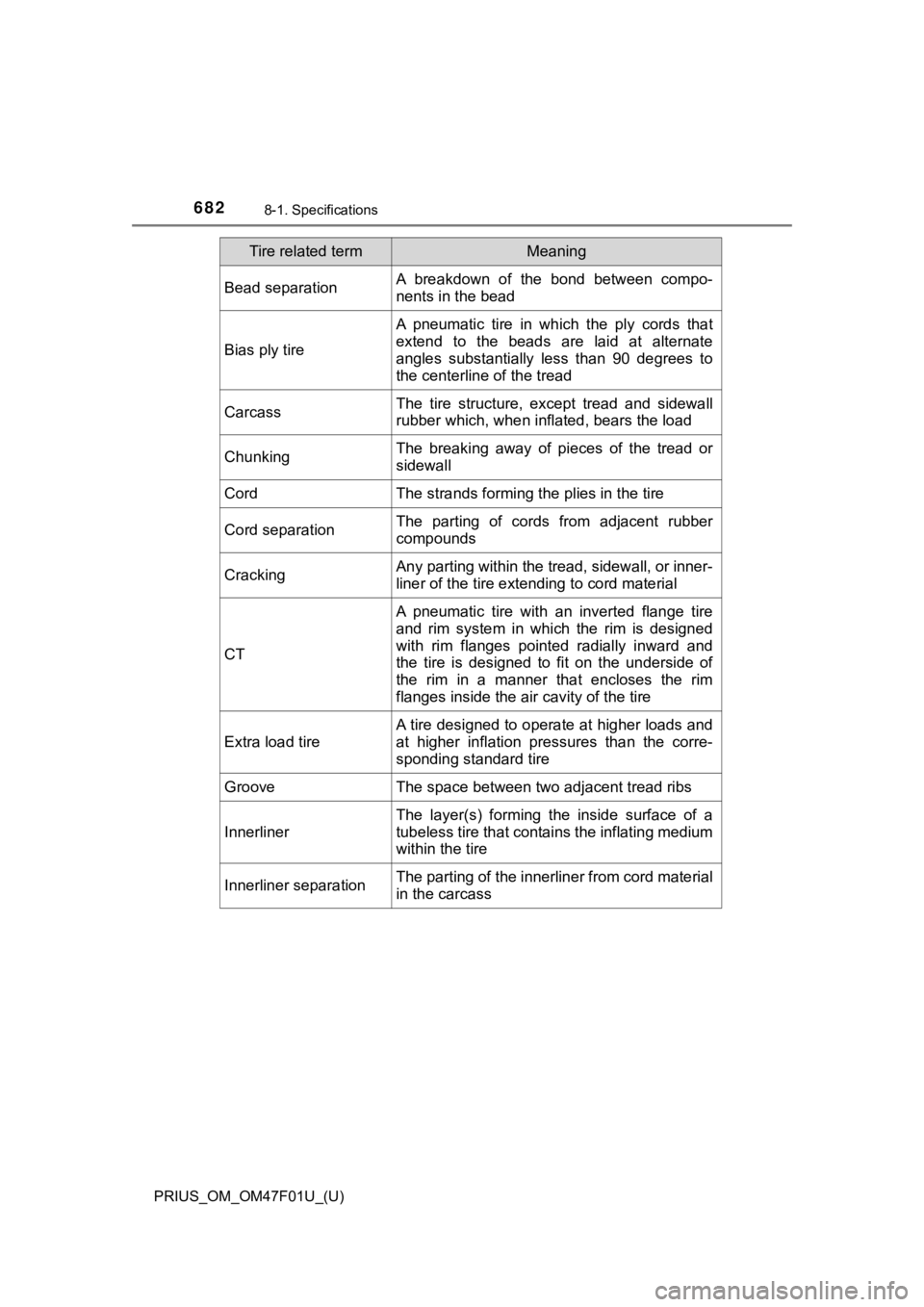 TOYOTA PRIUS 2022 Owners Manual 682
PRIUS_OM_OM47F01U_(U)
8-1. Specifications
Bead separationA breakdown of the bond between compo-
nents in the bead
Bias ply tire
A pneumatic tire in which the ply cords that
extend t TOYOTA PRIUS 2022 Owners Manual 682
PRIUS_OM_OM47F01U_(U)
8-1. Specifications
Bead separationA breakdown of the bond between compo-
nents in the bead
Bias ply tire
A pneumatic tire in which the ply cords that
extend t