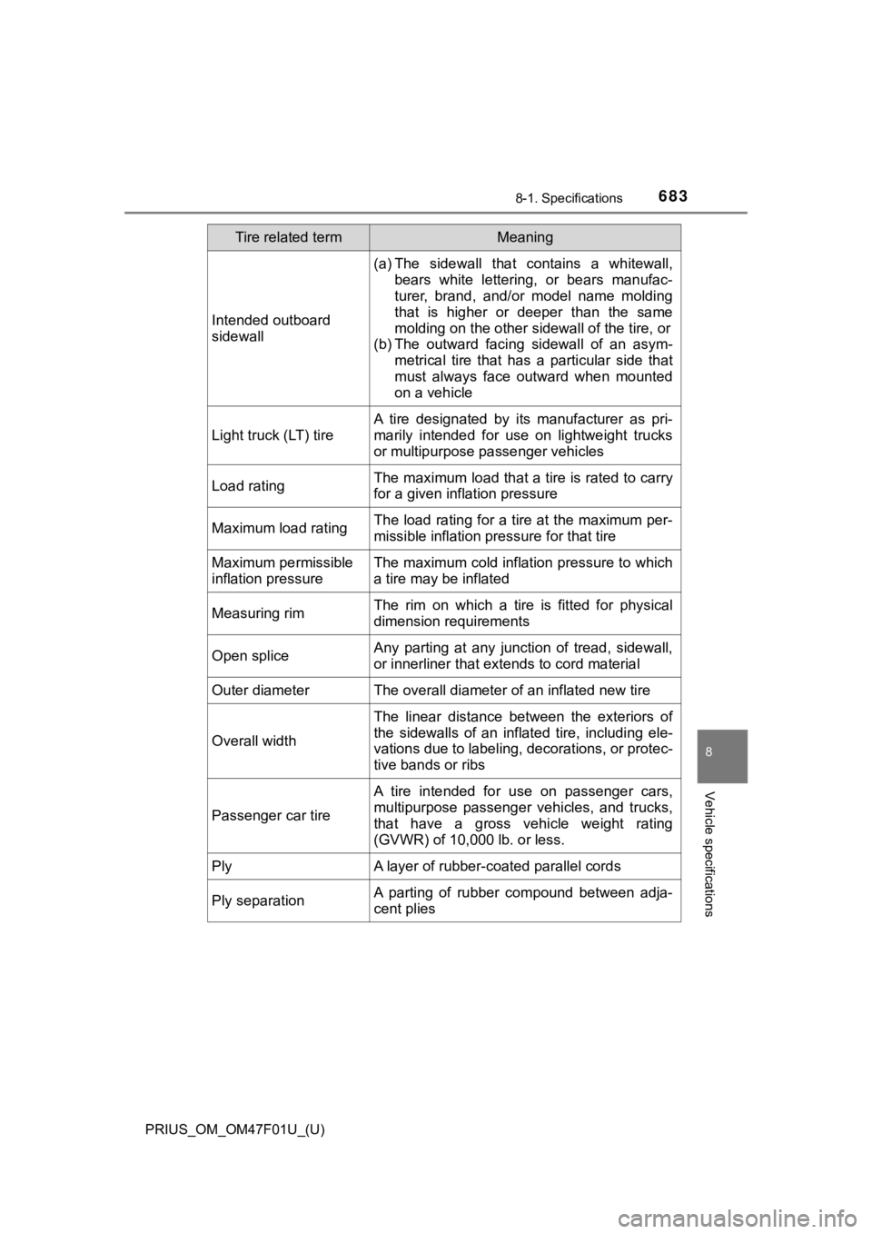 TOYOTA PRIUS 2022 Owners Manual PRIUS_OM_OM47F01U_(U)
6838-1. Specifications
8
Vehicle specifications
Intended outboard
sidewall
(a) The sidewall that contains a whitewall,bears white lettering, or bears manufac-
turer, TOYOTA PRIUS 2022 Owners Manual PRIUS_OM_OM47F01U_(U)
6838-1. Specifications
8
Vehicle specifications
Intended outboard
sidewall
(a) The sidewall that contains a whitewall,bears white lettering, or bears manufac-
turer,