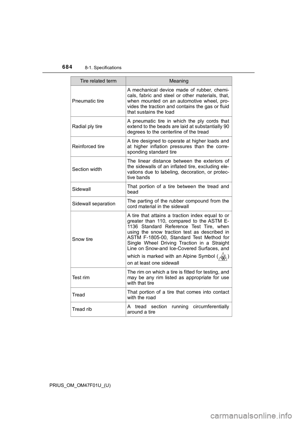 TOYOTA PRIUS 2022 Owners Manual 684
PRIUS_OM_OM47F01U_(U)
8-1. Specifications
Pneumatic tire
A mechanical device made of rubber, chemi-
cals, fabric and steel or other materials, that,
when mounted on an automotive wheel, TOYOTA PRIUS 2022 Owners Manual 684
PRIUS_OM_OM47F01U_(U)
8-1. Specifications
Pneumatic tire
A mechanical device made of rubber, chemi-
cals, fabric and steel or other materials, that,
when mounted on an automotive wheel,