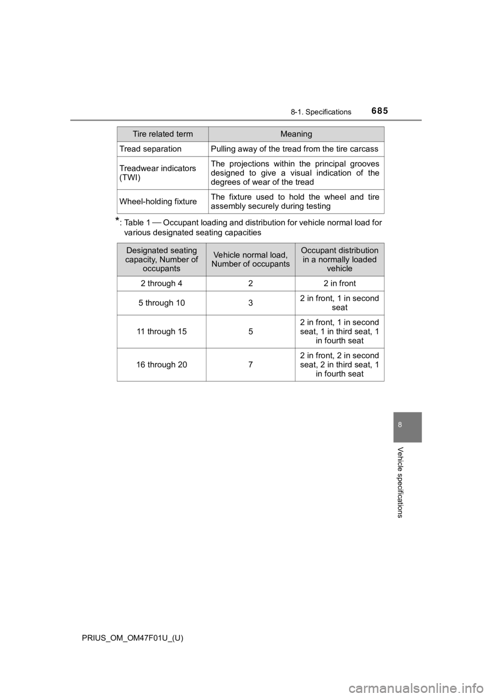 TOYOTA PRIUS 2022 Owners Manual PRIUS_OM_OM47F01U_(U)
6858-1. Specifications
8
Vehicle specifications
*: Table 1 Occupant loading and distribution for vehicle normal load for
various designated seating capacities
Tread separatio TOYOTA PRIUS 2022 Owners Manual PRIUS_OM_OM47F01U_(U)
6858-1. Specifications
8
Vehicle specifications
*: Table 1 Occupant loading and distribution for vehicle normal load for
various designated seating capacities
Tread separatio