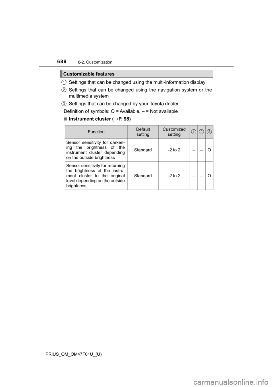 TOYOTA PRIUS 2022 Owners Manual 688
PRIUS_OM_OM47F01U_(U)
8-2. Customization
Settings that can be changed using the multi-information display
Settings that can be changed usin g the navigation system or the
multimedia syst TOYOTA PRIUS 2022 Owners Manual 688
PRIUS_OM_OM47F01U_(U)
8-2. Customization
Settings that can be changed using the multi-information display
Settings that can be changed usin g the navigation system or the
multimedia syst