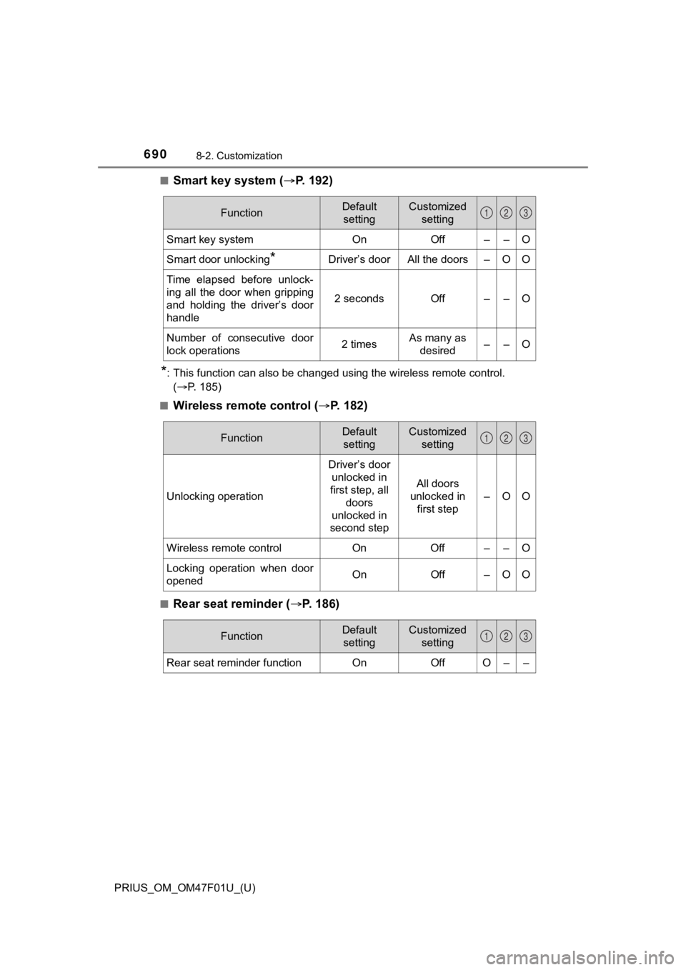 TOYOTA PRIUS 2022 Owners Manual 690
PRIUS_OM_OM47F01U_(U)
8-2. Customization
■Smart key system (P. 1 9 2 )
*: This function can also be changed using the wireless remote control.
(P. 185)
■
Wireless remote control ( TOYOTA PRIUS 2022 Owners Manual 690
PRIUS_OM_OM47F01U_(U)
8-2. Customization
■Smart key system (P. 1 9 2 )
*: This function can also be changed using the wireless remote control.
(P. 185)
■
Wireless remote control ( 