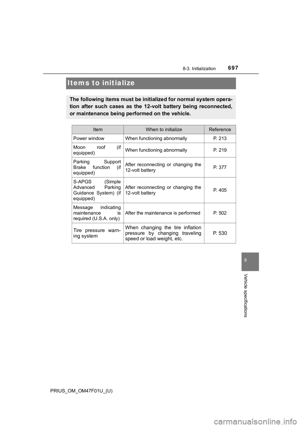 TOYOTA PRIUS 2022 Owners Manual 697
PRIUS_OM_OM47F01U_(U)
8-3. Initialization
8
Vehicle specifications
Items to initialize
The following items must be initialized for normal system opera-
tion after such cases as the 12-volt TOYOTA PRIUS 2022 Owners Manual 697
PRIUS_OM_OM47F01U_(U)
8-3. Initialization
8
Vehicle specifications
Items to initialize
The following items must be initialized for normal system opera-
tion after such cases as the 12-volt