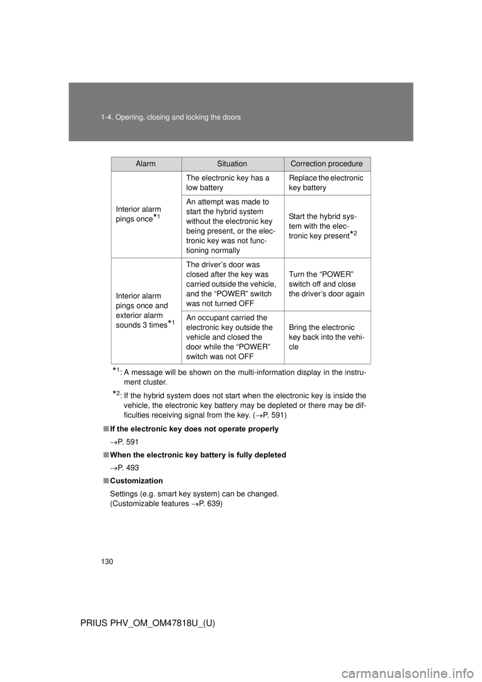 TOYOTA PRIUS PHV 2012  Owners Manual 130 1-4. Opening, closing and locking the doors
PRIUS PHV_OM_OM47818U_(U)
*1: A message will be shown on the multi-information display in the instru-ment cluster.
*2: If the hybrid system does not sta