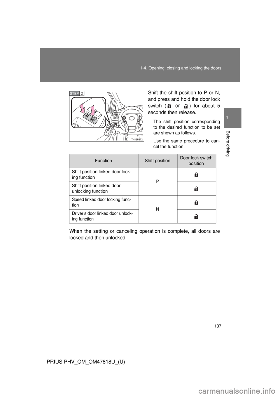 TOYOTA PRIUS PHV 2012  Owners Manual 137
1-4. Opening, closing and locking the doors
1
Before driving
PRIUS PHV_OM_OM47818U_(U)
Shift the shift position to P or N,
and press and hold the door lock
switch (
 or ) for about 5
seconds then 