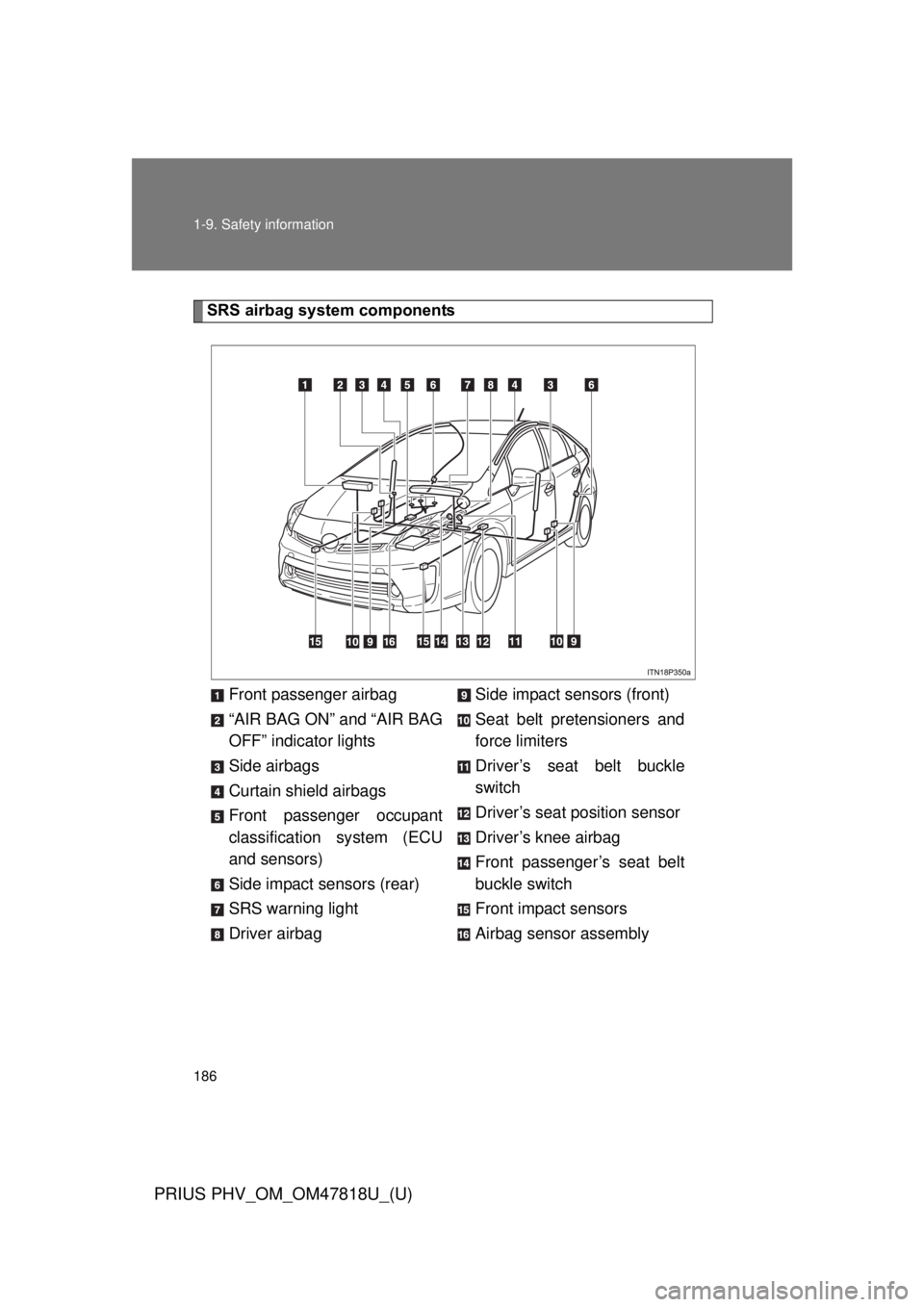TOYOTA PRIUS PHV 2012 Owners Manual 186 1-9. Safety information
PRIUS PHV_OM_OM47818U_(U)
SRS airbag system componentsFront passenger airbag
“AIR BAG ON” and “AIR BAG
OFF” indicator lights
Side airbags
Curtain shield airbags
Fro TOYOTA PRIUS PHV 2012 Owners Manual 186 1-9. Safety information
PRIUS PHV_OM_OM47818U_(U)
SRS airbag system componentsFront passenger airbag
“AIR BAG ON” and “AIR BAG
OFF” indicator lights
Side airbags
Curtain shield airbags
Fro