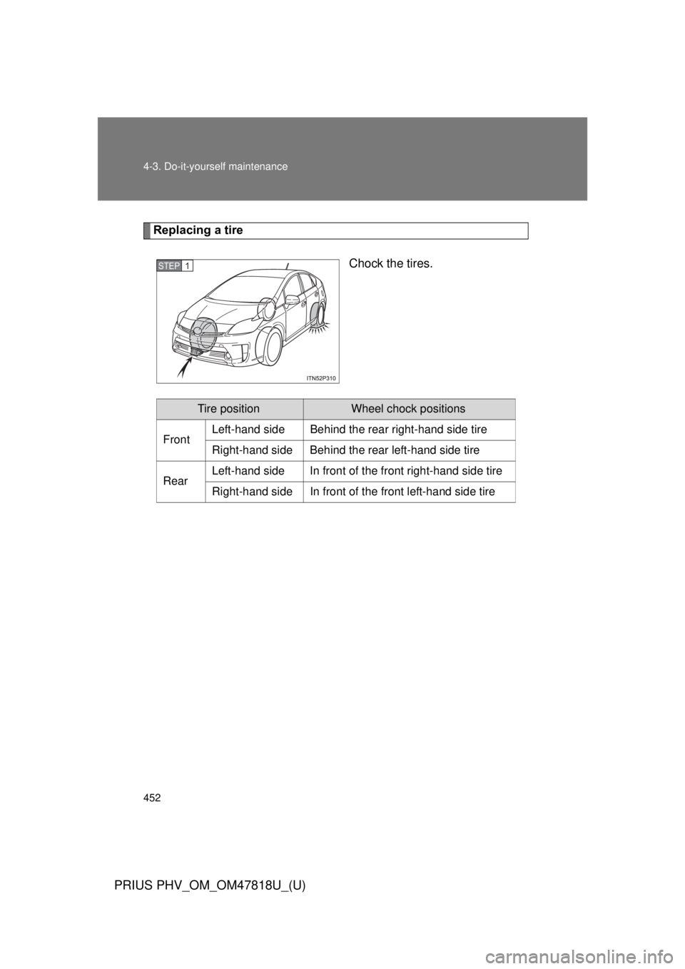TOYOTA PRIUS PHV 2012  Owners Manual 452 4-3. Do-it-yourself maintenance
PRIUS PHV_OM_OM47818U_(U)
Replacing a tireChock the tires.
STEP 1 
Tire positionWheel chock positions
Front Left-hand side Behind the rear right-hand side tire
Righ