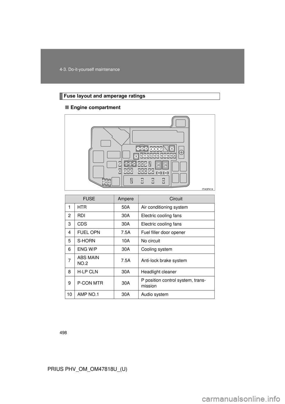 TOYOTA PRIUS PHV 2012 Owners Manual 498 4-3. Do-it-yourself maintenance
PRIUS PHV_OM_OM47818U_(U)
Fuse layout and amperage ratings■ Engine compartment
FUSEAmpereCircuit
1 HTR 50A Air conditioning system
2 RDI 30A Electric cooling fans TOYOTA PRIUS PHV 2012 Owners Manual 498 4-3. Do-it-yourself maintenance
PRIUS PHV_OM_OM47818U_(U)
Fuse layout and amperage ratings■ Engine compartment
FUSEAmpereCircuit
1 HTR 50A Air conditioning system
2 RDI 30A Electric cooling fans