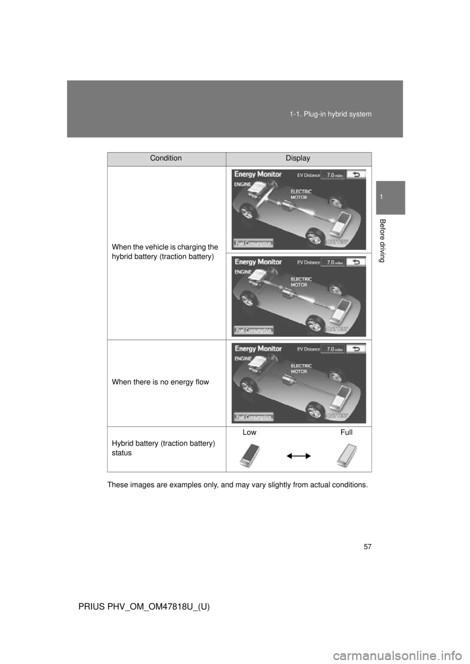 TOYOTA PRIUS PHV 2012 Workshop Manual 57
1-1. Plug-in hybrid system
1
Before driving
PRIUS PHV_OM_OM47818U_(U)
These images are examples only, and may va
ry slightly from actual conditions.
ConditionDisplay
When the vehicle is charging th