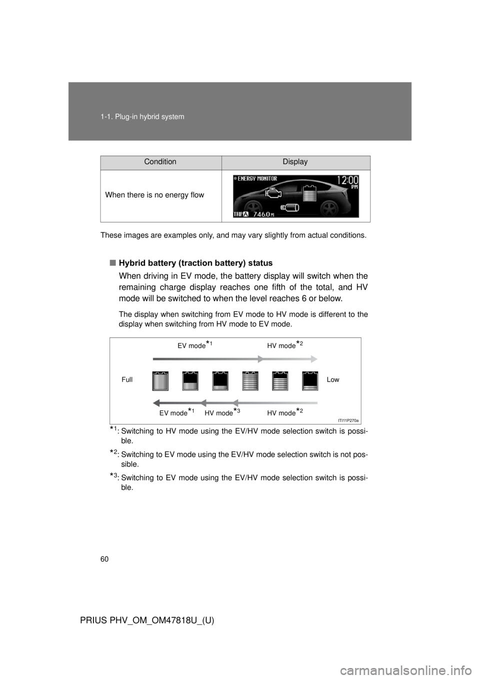 TOYOTA PRIUS PHV 2012 Workshop Manual 60 1-1. Plug-in hybrid system
PRIUS PHV_OM_OM47818U_(U)
These images are examples only, and may vary slightly from actual conditions.
■Hybrid battery (traction battery) status
When driving in EV mod