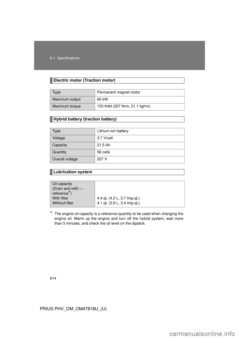 TOYOTA PRIUS PHV 2012  Owners Manual 614 6-1. Specifications
PRIUS PHV_OM_OM47818U_(U)
Electric motor (Traction motor)
Hybrid battery (traction battery)
Lubrication system
*: The engine oil capacity is a reference quantity to be used whe