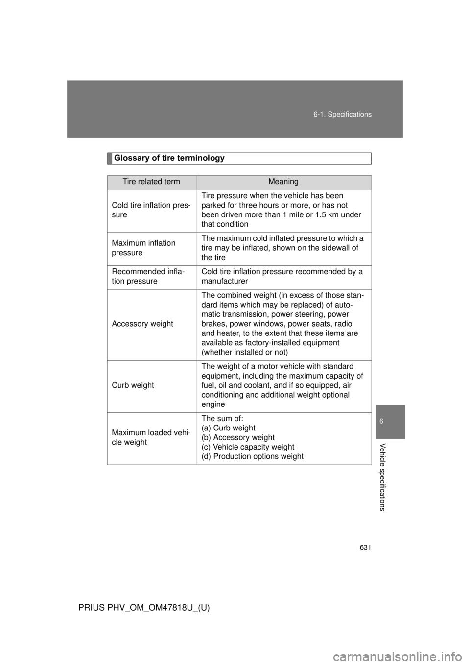 TOYOTA PRIUS PHV 2012  Owners Manual 631
6-1. Specifications
6
Vehicle specifications
PRIUS PHV_OM_OM47818U_(U)
Glossary of tire terminology
Tire related termMeaning
Cold tire inflation pres-
sure Tire pressure when the vehicle has been 