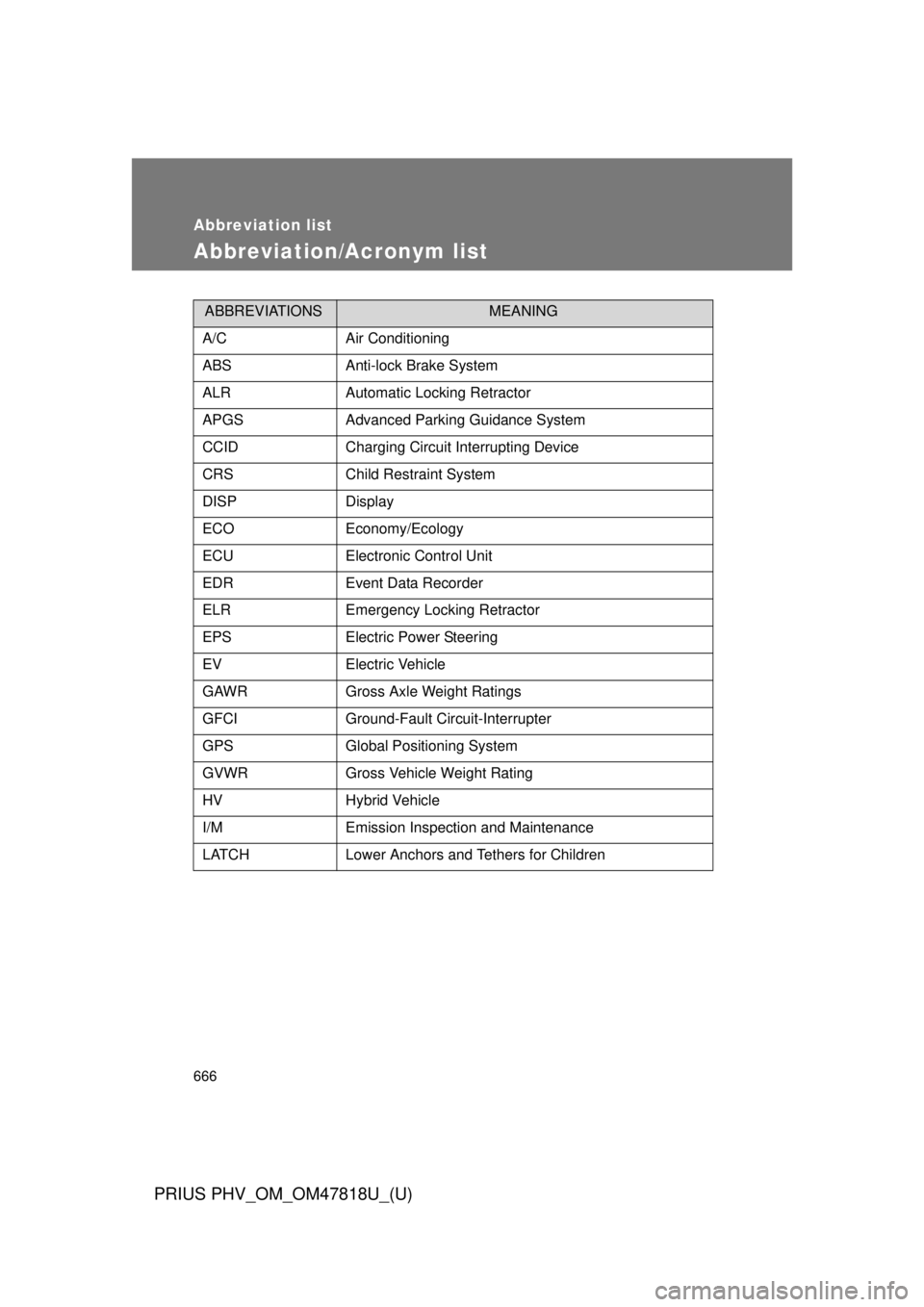 TOYOTA PRIUS PHV 2012  Owners Manual 666
PRIUS PHV_OM_OM47818U_(U)
Abbreviation list
Abbreviation/Acronym list
ABBREVIATIONSMEANING
A/CAir Conditioning
ABSAnti-lock Brake System
ALRAutomatic Locking Retractor
APGSAdvanced Parking Guidanc