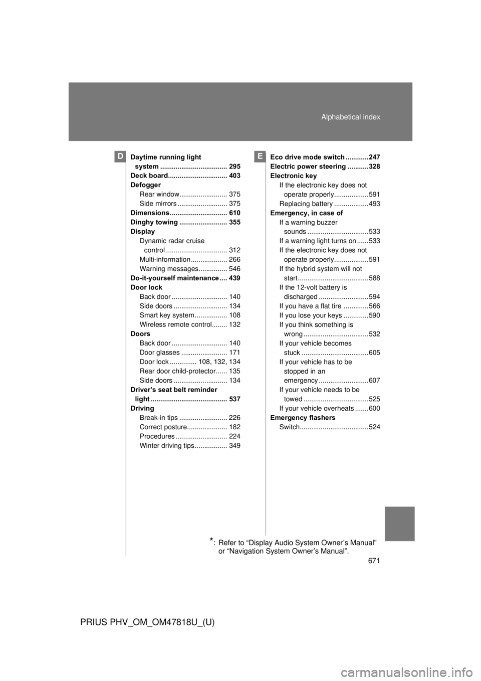 TOYOTA PRIUS PHV 2012  Owners Manual 671
Alphabetical index
PRIUS PHV_OM_OM47818U_(U)
Daytime running light 
system ................................... 295
Deck board............................... 403
Defogger
Rear window...............