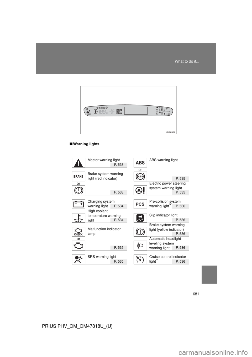 TOYOTA PRIUS PHV 2012  Owners Manual 681
What to do if...
PRIUS PHV_OM_OM47818U_(U)
■
Warning lights
P. 538
or
P. 535
or
P. 533P. 535
P. 534P. 536
P. 534P. 536
P. 536
or
P. 535P. 536
P. 535P. 536
Master warning light ABS warning light

