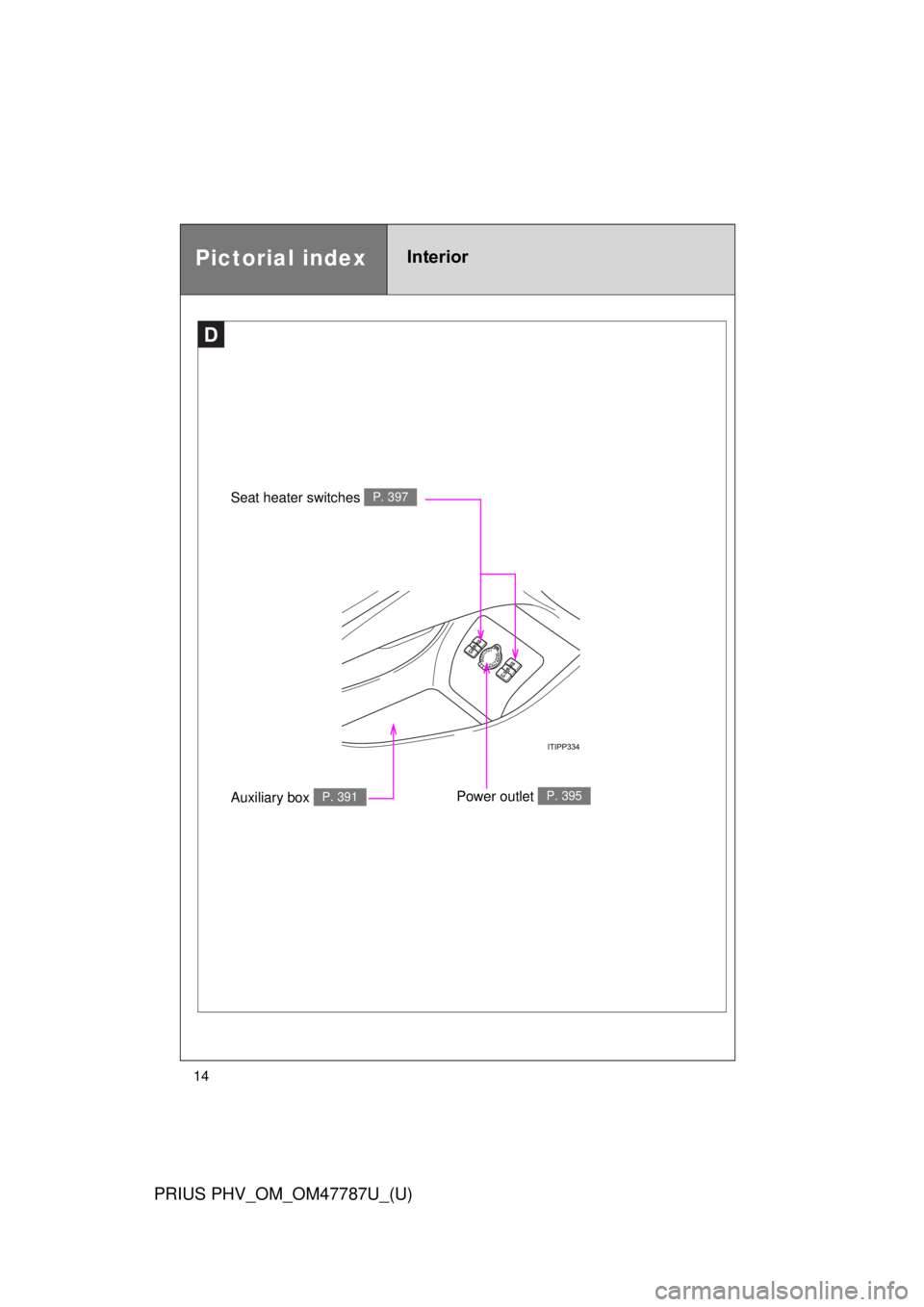 TOYOTA PRIUS PHV 2013 User Guide 14
PRIUS PHV_OM_OM47787U_(U)
D
Pictorial indexInterior
Power outlet P. 395
Seat heater switches P. 397
Auxiliary box P. 391 