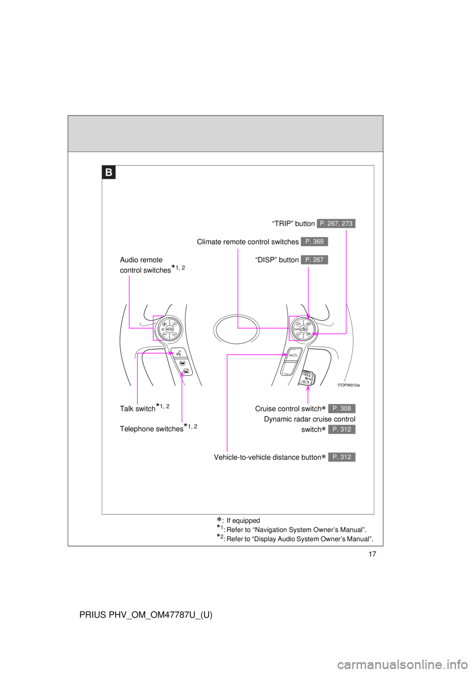 TOYOTA PRIUS PHV 2013 User Guide 17
PRIUS PHV_OM_OM47787U_(U)
B
Telephone switches*1, 2 “DISP” button 
P. 267Audio remote 
control switches
*1, 2 
Cruise control switch
 
Dynamic radar cruise control
switch
 
P. 308
P. 312
