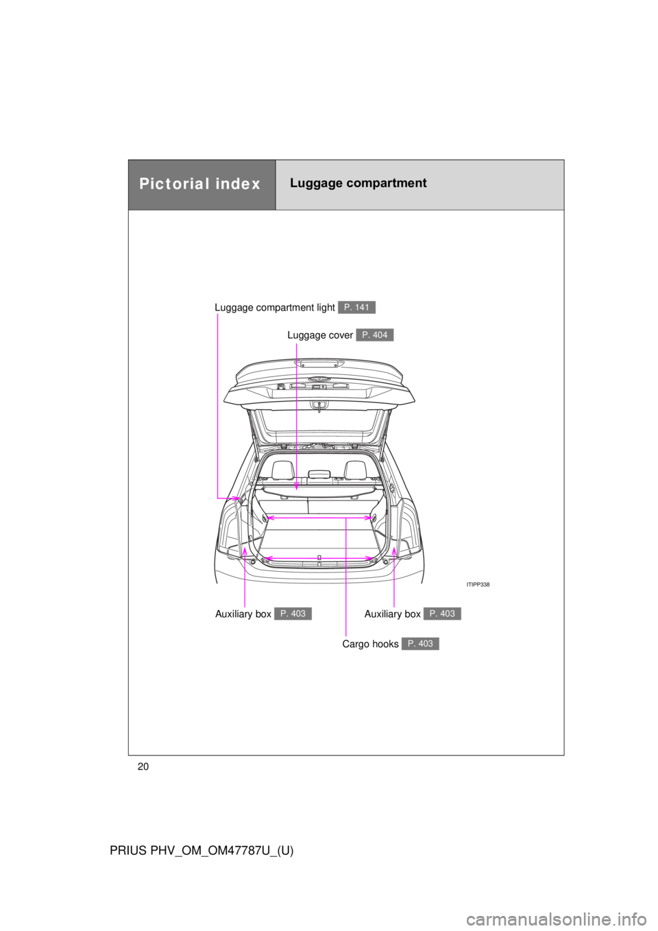 TOYOTA PRIUS PHV 2013 User Guide 20
PRIUS PHV_OM_OM47787U_(U)
Pictorial indexLuggage compartment
Luggage cover P. 404
Luggage compartment light P. 141
Auxiliary box P. 403
Cargo hooks P. 403
Auxiliary box P. 403 