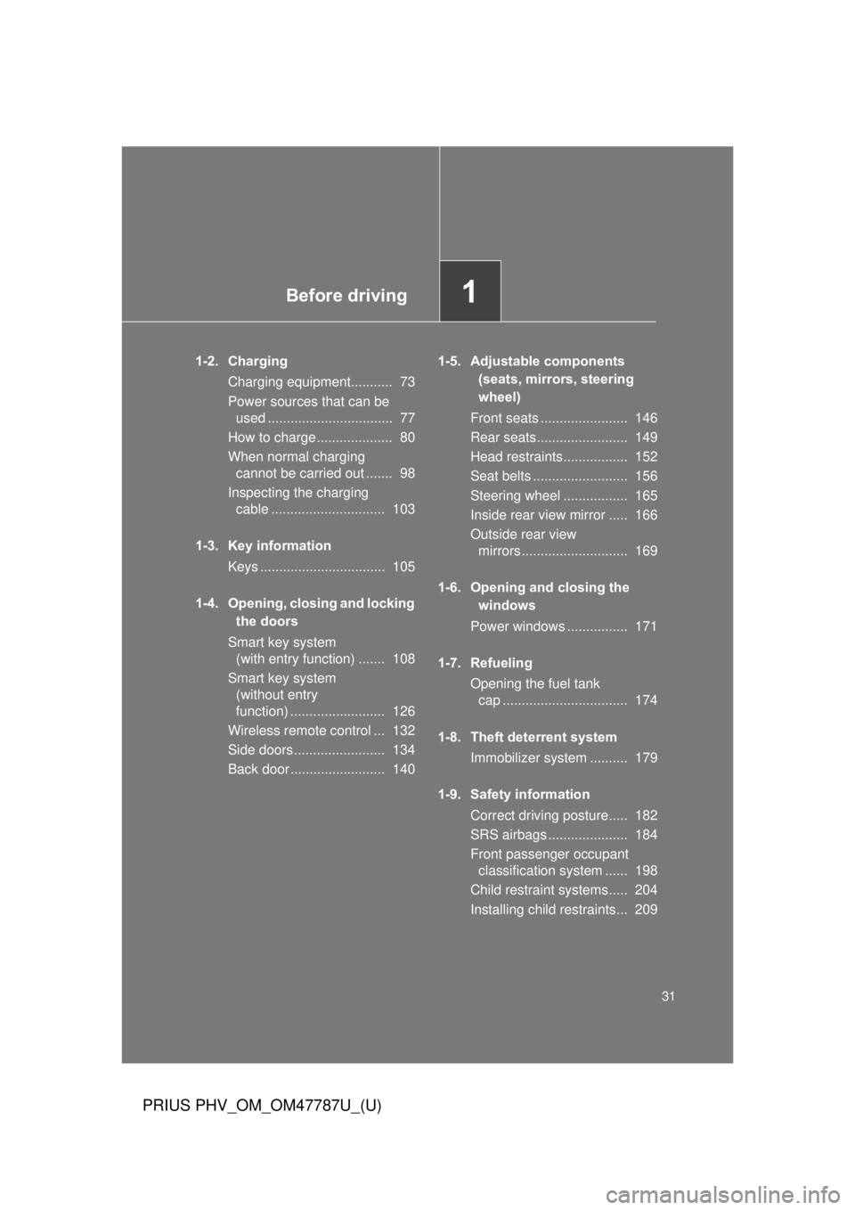 TOYOTA PRIUS PHV 2013  Owners Manual Before driving1
31
PRIUS PHV_OM_OM47787U_(U)
1-2. ChargingCharging equipment...........  73
Power sources that can be used .................................  77
How to charge ....................  80
