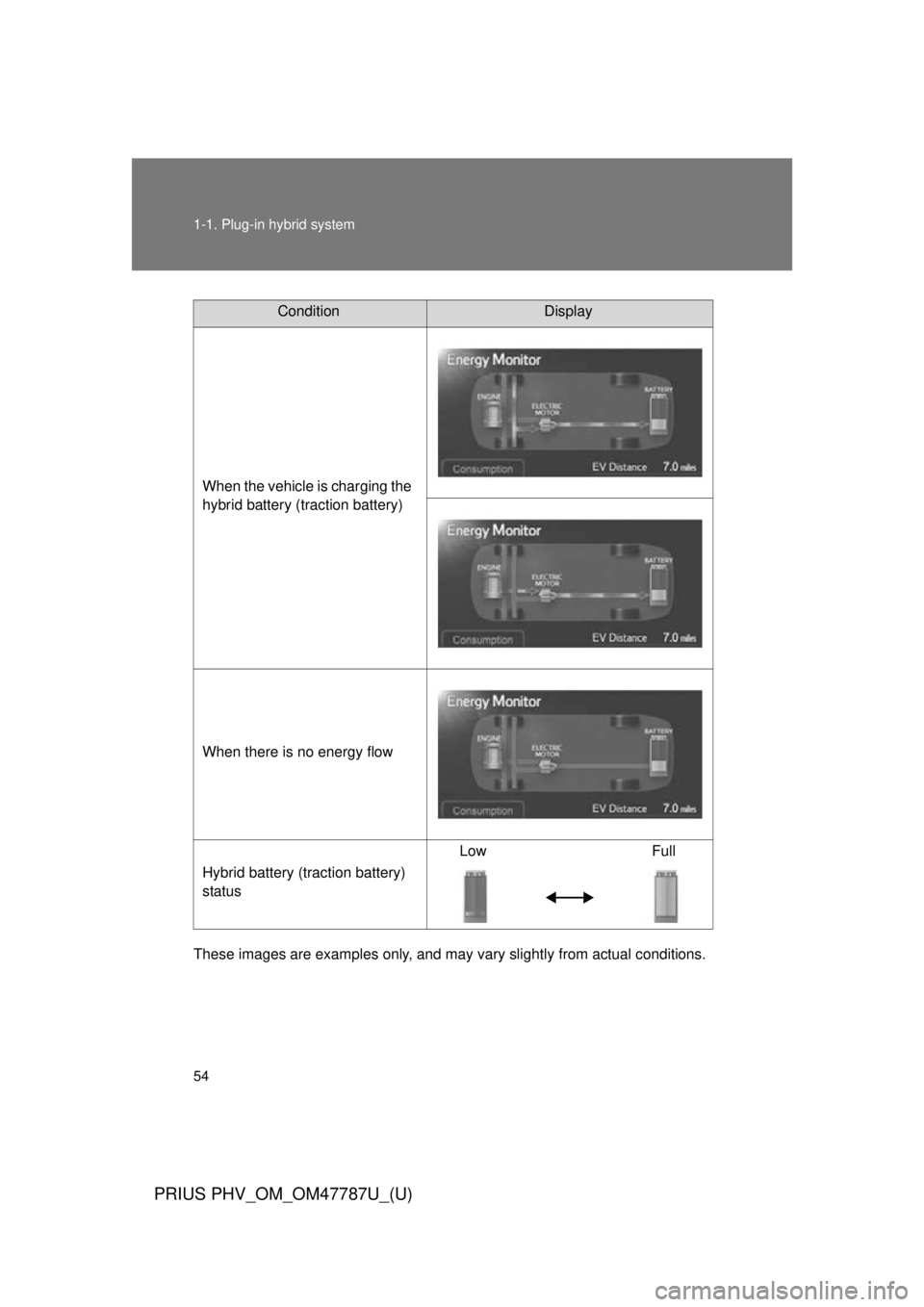 TOYOTA PRIUS PHV 2013 Workshop Manual 54 1-1. Plug-in hybrid system
PRIUS PHV_OM_OM47787U_(U)
These images are examples only, and may vary slightly from actual conditions.
ConditionDisplay
When the vehicle is charging the 
hybrid battery 