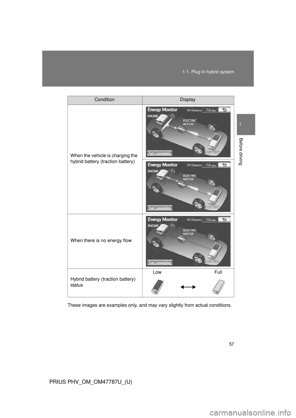 TOYOTA PRIUS PHV 2013 Workshop Manual 57
1-1. Plug-in hybrid system
1
Before driving
PRIUS PHV_OM_OM47787U_(U)
These images are examples only, and may va
ry slightly from actual conditions.
ConditionDisplay
When the vehicle is charging th