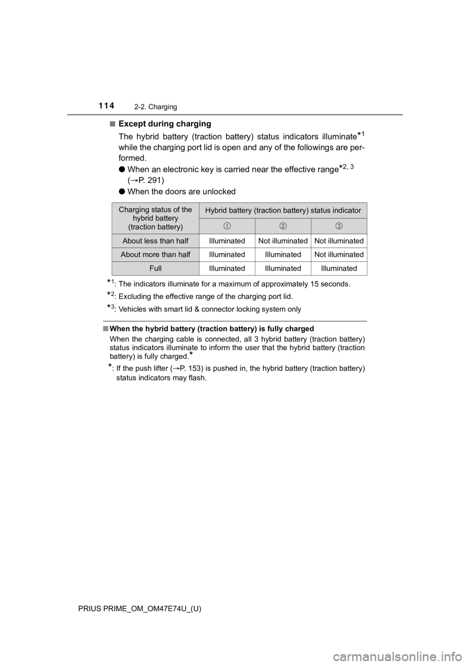 TOYOTA PRIUS PRIME 2022 Owners Manual 114
PRIUS PRIME_OM_OM47E74U_(U)
2-2. Charging
■Except during charging
The hybrid battery (traction battery) status indicators illuminate
*1
while the charging port lid is open and any of the TOYOTA PRIUS PRIME 2022 Owners Manual 114
PRIUS PRIME_OM_OM47E74U_(U)
2-2. Charging
■Except during charging
The hybrid battery (traction battery) status indicators illuminate
*1
while the charging port lid is open and any of the