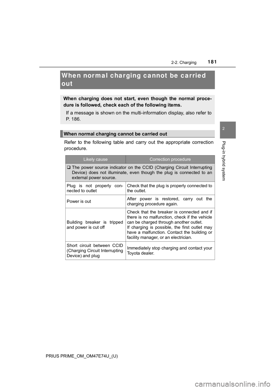 TOYOTA PRIUS PRIME 2022 Owners Manual 181
PRIUS PRIME_OM_OM47E74U_(U)
2-2. Charging
2
Plug-in hybrid system
When normal charging cannot be carried
out
Refer to the following table and carry out the appropriate corr ection
proce TOYOTA PRIUS PRIME 2022 Owners Manual 181
PRIUS PRIME_OM_OM47E74U_(U)
2-2. Charging
2
Plug-in hybrid system
When normal charging cannot be carried
out
Refer to the following table and carry out the appropriate corr ection
proce