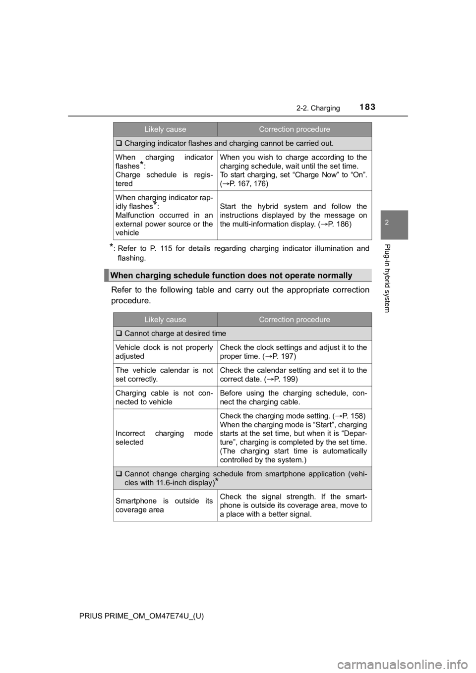 TOYOTA PRIUS PRIME 2022 Owners Manual PRIUS PRIME_OM_OM47E74U_(U)
1832-2. Charging
2
Plug-in hybrid system*: Refer to P. 115 for details regarding charging indicator illumination and
flashing.
Refer to the following table a TOYOTA PRIUS PRIME 2022 Owners Manual PRIUS PRIME_OM_OM47E74U_(U)
1832-2. Charging
2
Plug-in hybrid system*: Refer to P. 115 for details regarding charging indicator illumination and
flashing.
Refer to the following table a